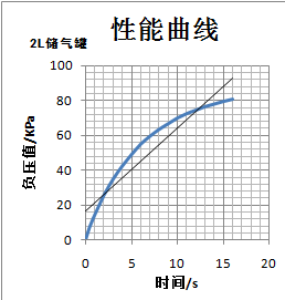 MHD-825 剎車助力真空泵